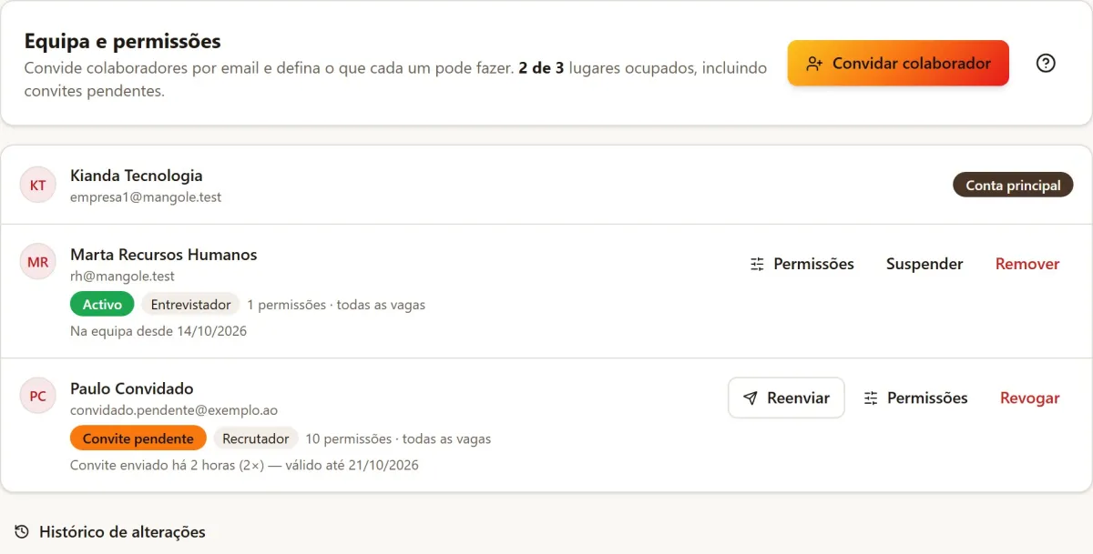 Lista da equipa da empresa com o papel e o estado de cada colaborador