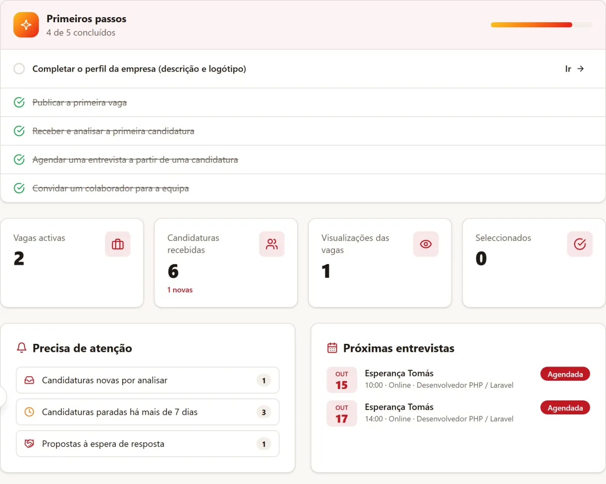 Visão geral do painel da empresa com indicadores, primeiros passos, o que precisa de atenção e próximas entrevistas
